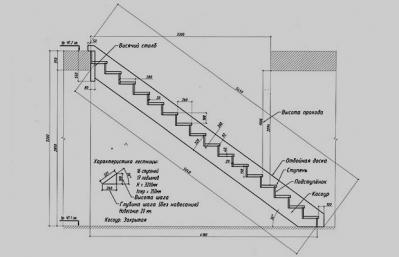 Металлические лестницы на второй этаж своими руками, фото Как сварить металлическую лестницу на второй этаж